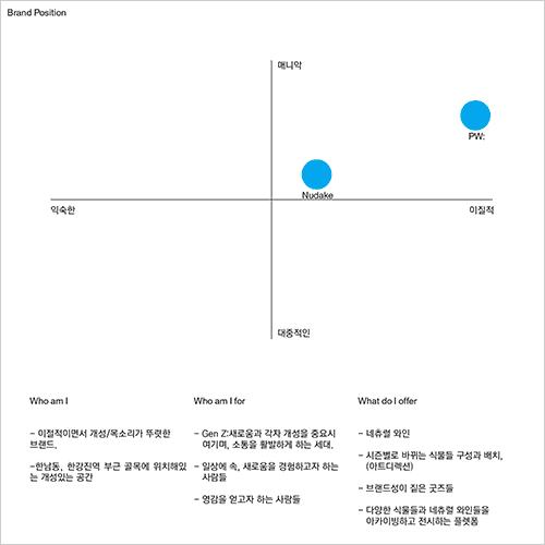 콜로소 브랜드 디자인 클래스 구성