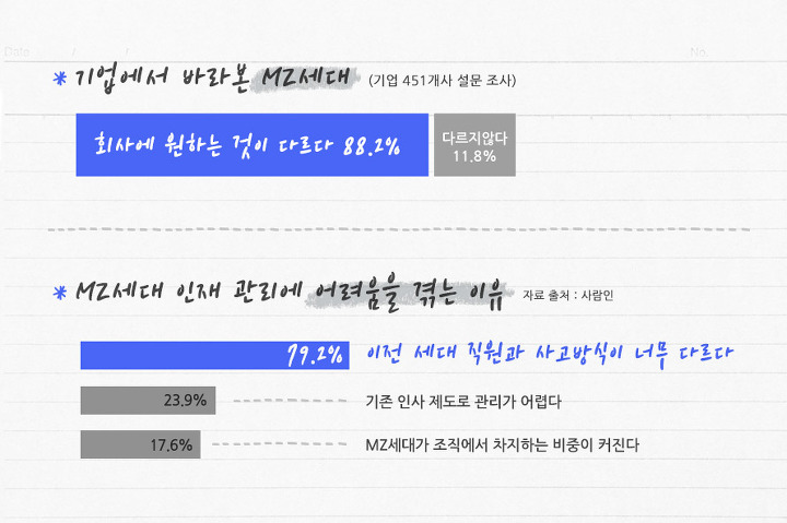 HR 트렌드