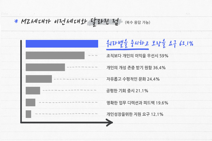 HR 트렌드