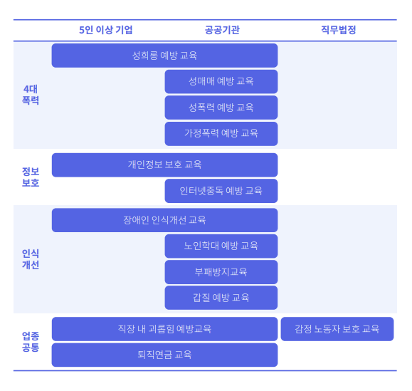 법정의무교육