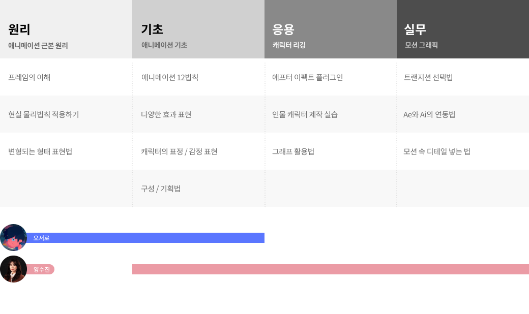 콜로소 영상디자인 로드맵