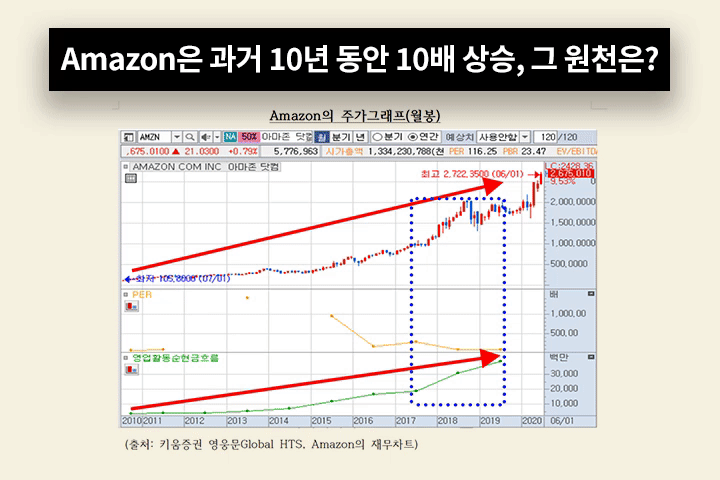 콜로소 창업 재테크 이미지