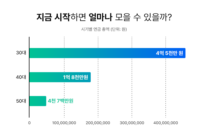 콜로소 창업 재테크 이미지