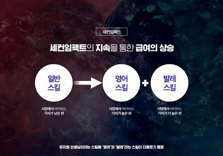 ImageSlide<b>콘텐츠 제작 실습</b>