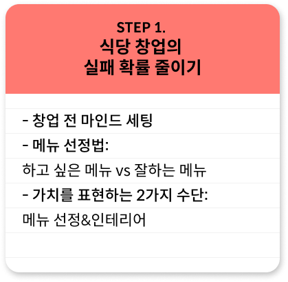 콜로소 창업 재테크 이미지