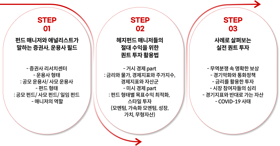 콜로소 창업 재테크 이미지