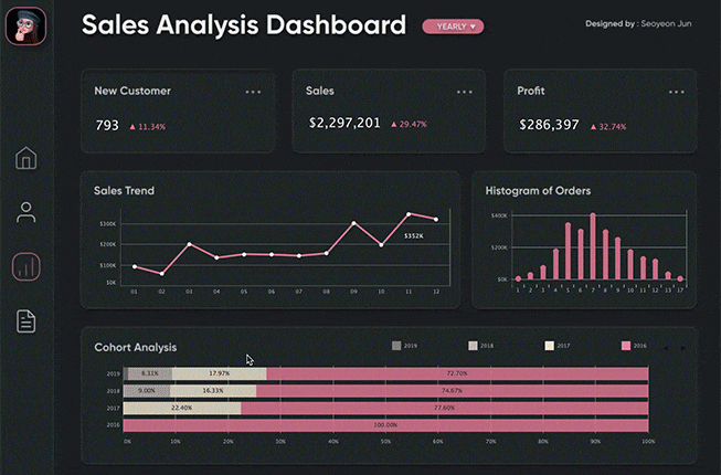 ImageSlide<b><Sales analysis></b>