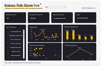 ImageSlide<b><Kakaotalk Live></b>
