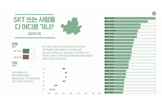 ImageSlide<b><SKT 사용자 조사></b>