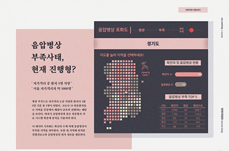 ImageSlide<b><음압병상 포화도></b>