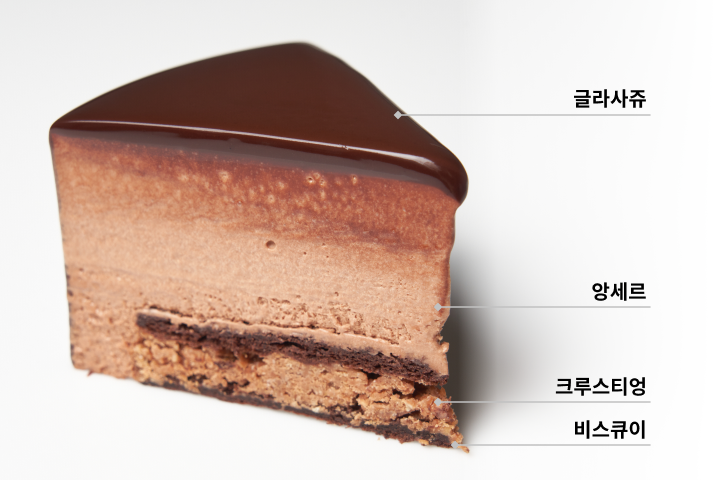 김희정 르페셰미뇽 베이킹 쿠킹 강의 예제