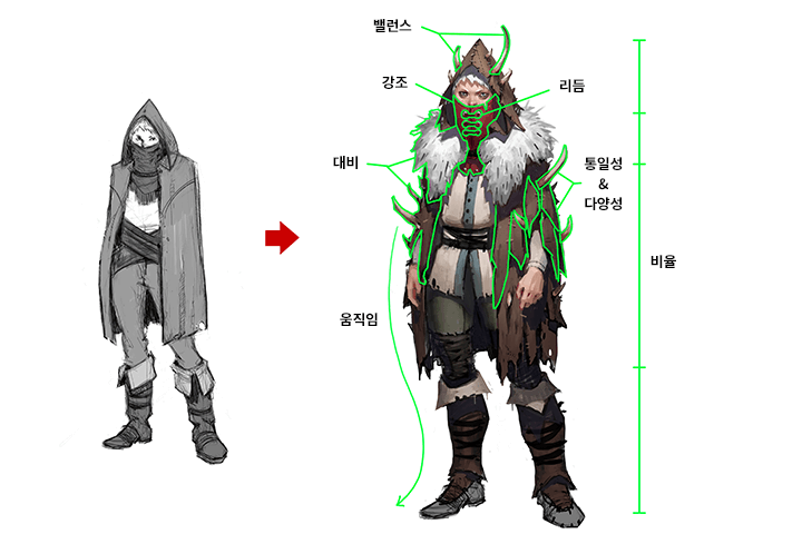 콜로소 컨셉아트 드로잉 특강 클래스 구성