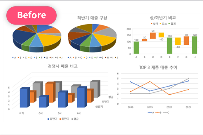 데이터 스토리텔링