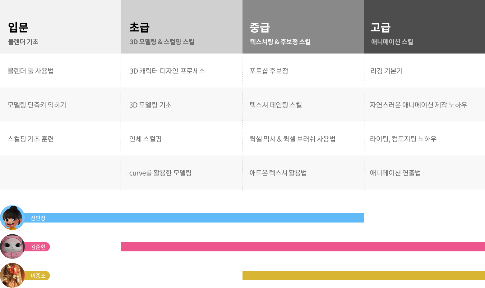 콜로소 크리에이티브 로드맵