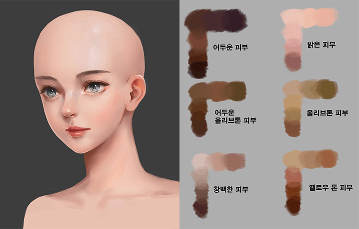 콜로소 캐릭터 드로잉 특강 클래스 구성