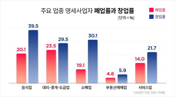 유정수 창업 쇼핑몰 이미지