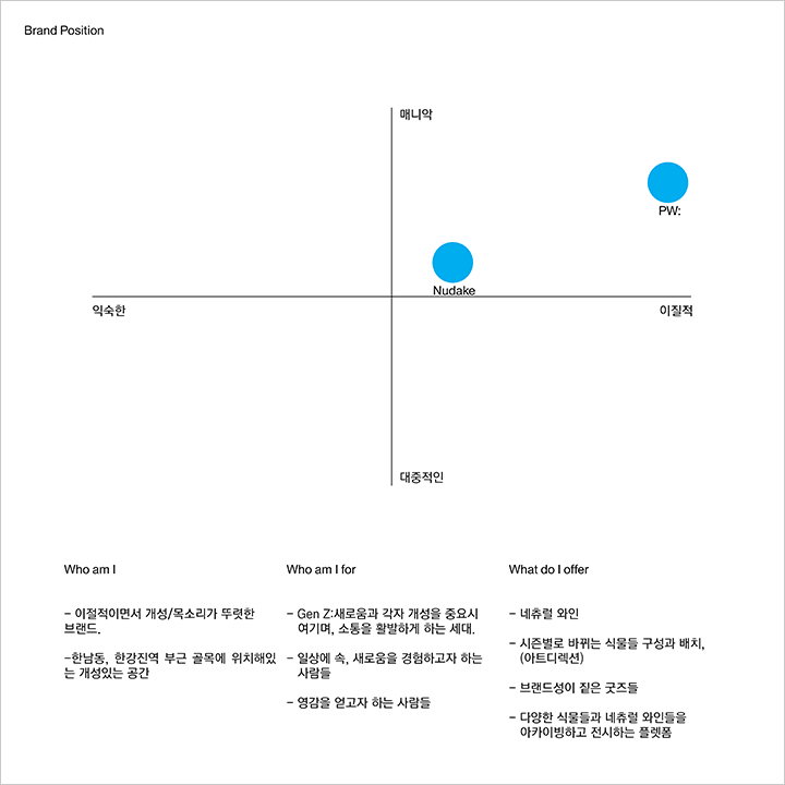 콜로소 실무 집중 Class 강의 예제
