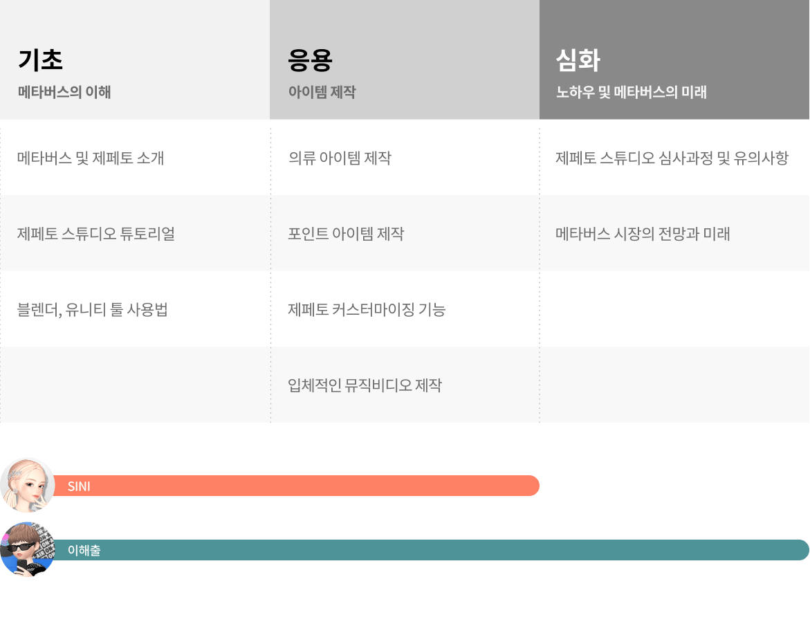 콜로소 크리에이티브 로드맵
