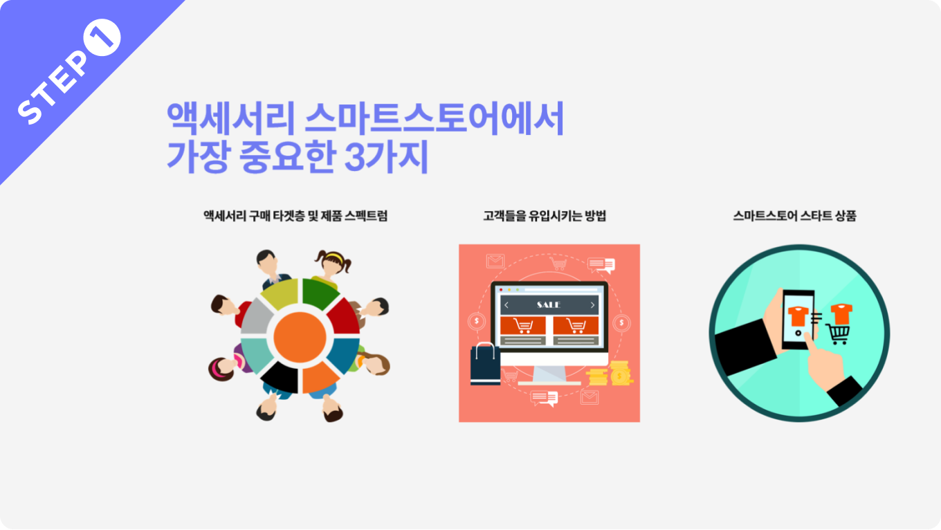 ImageSlide악세사리 스마트스토어 시작하기 전에 꼭 고민해야 할 것