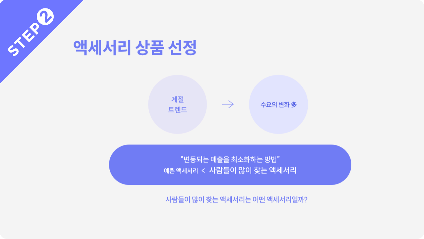 ImageSlide잘나가는 액세서리 찾는 방법