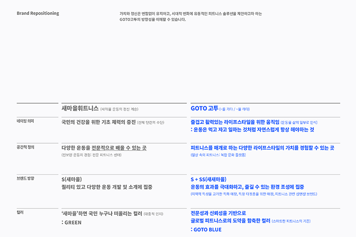 윤영노 브랜드 디자인 포트폴리오