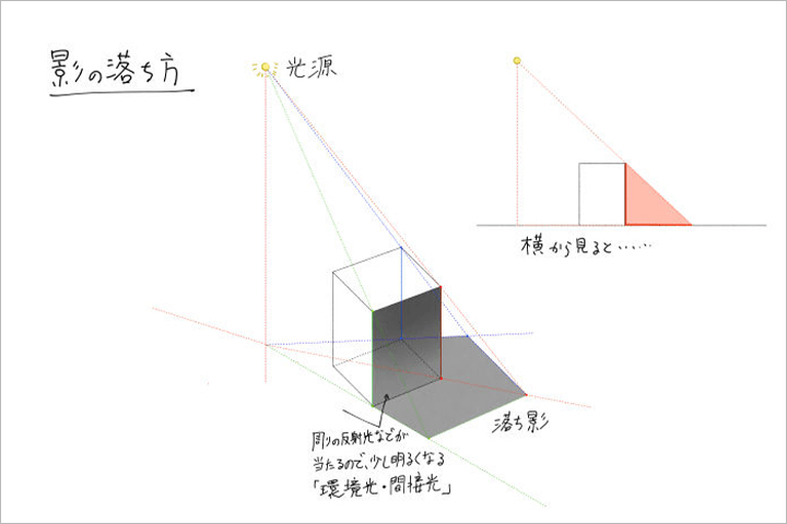 Coloso イラスト 講座内容