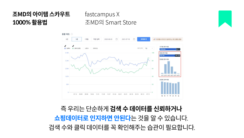 ImageSlide검색수를 통한 시장 예측하기