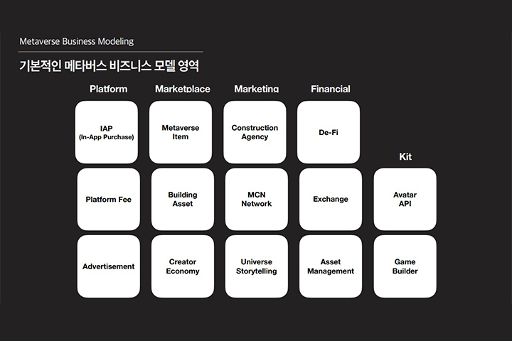 콜로소 창업 쇼핑몰 클래스 구성