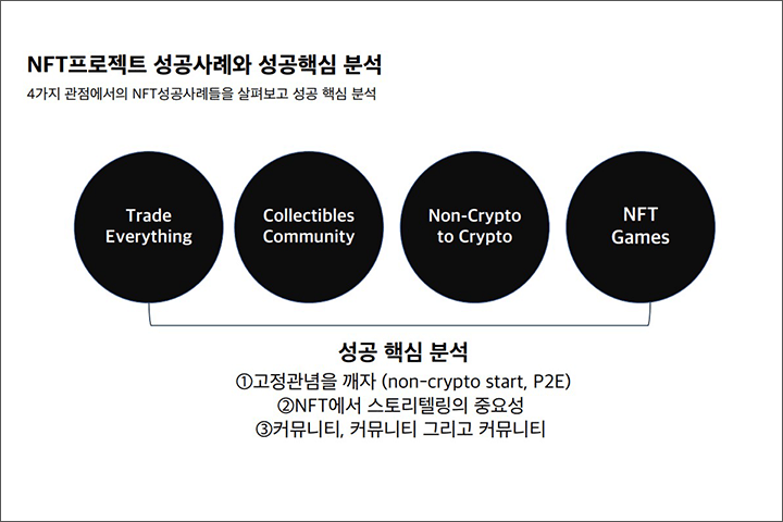 콜로소 창업 쇼핑몰 클래스 구성