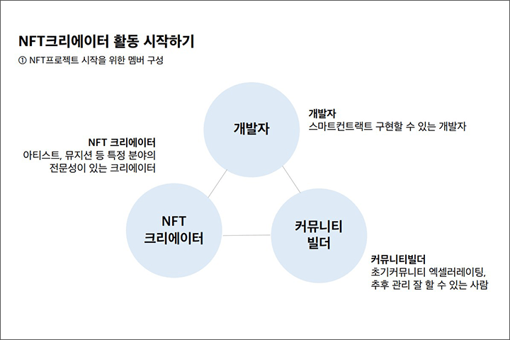콜로소 창업 쇼핑몰 클래스 구성