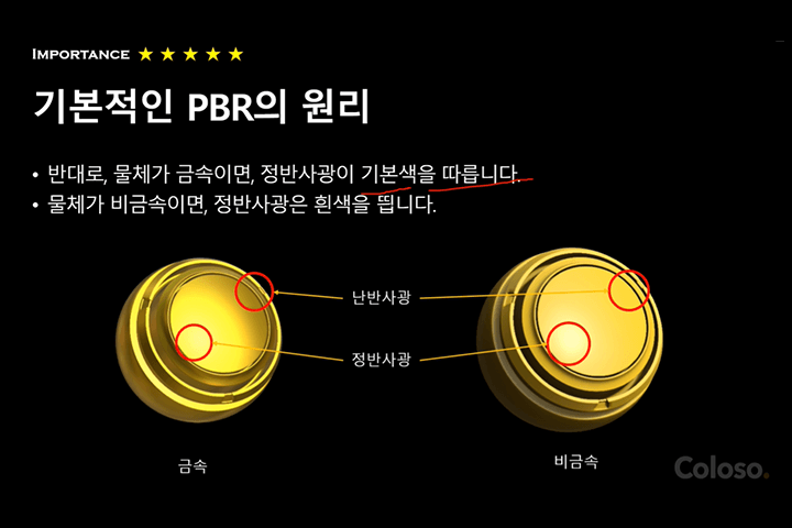 콜로소 테크니컬 아트 클래스 구성