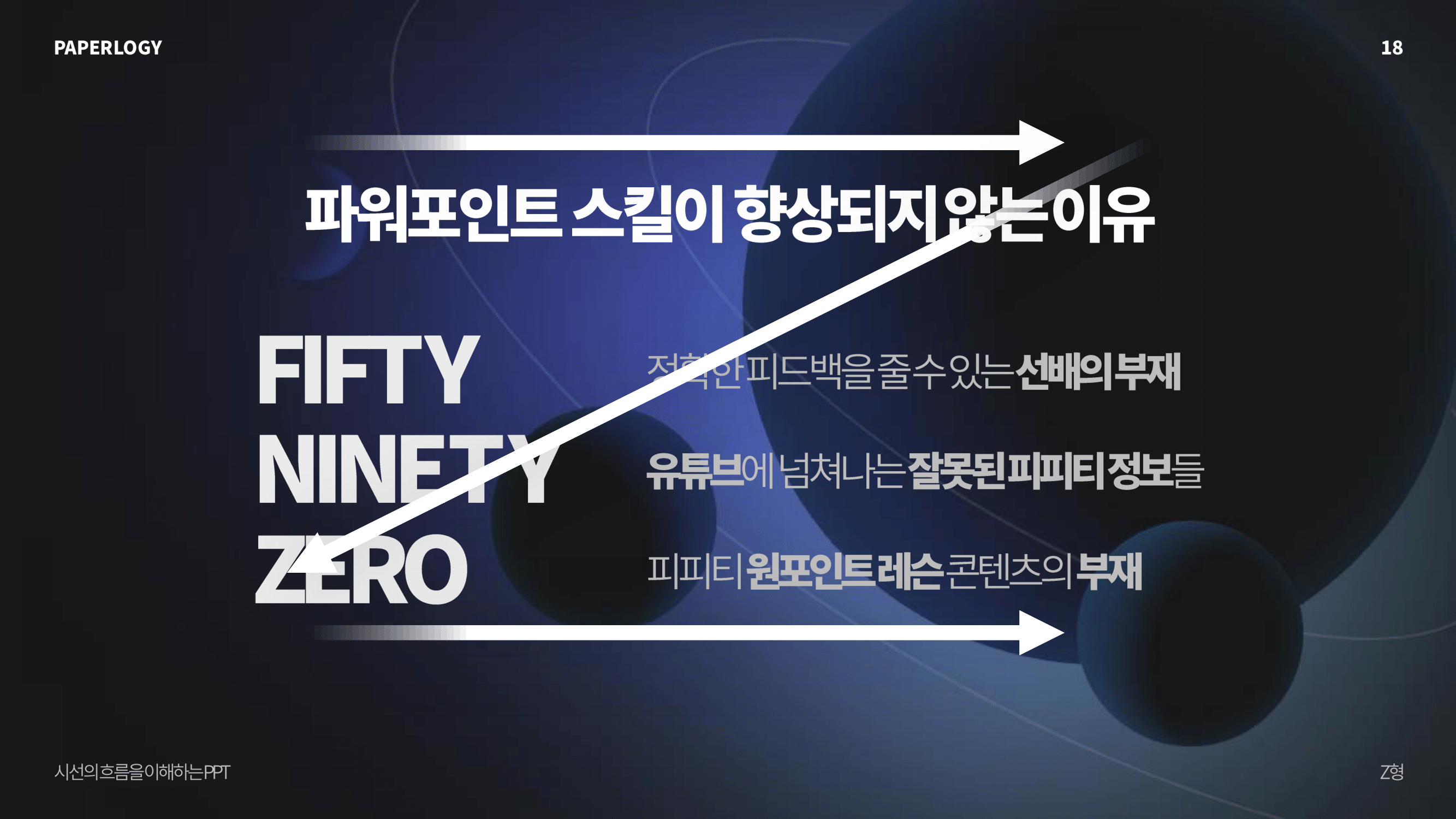 ImageSlide<b>시선의 흐름</b>
