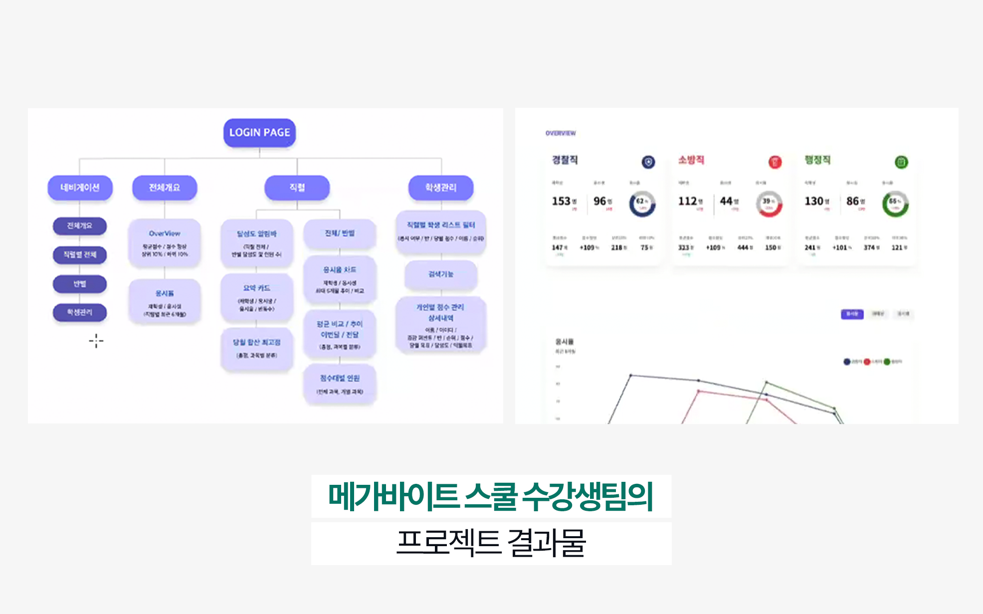 실무와 동일한 단계별 과정 진행