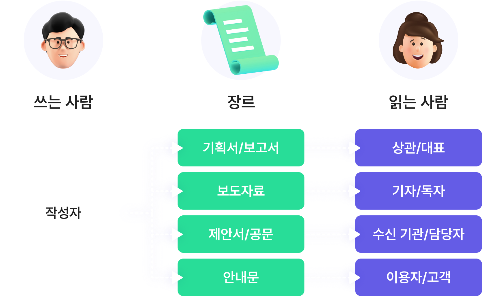 기획서 쓰기