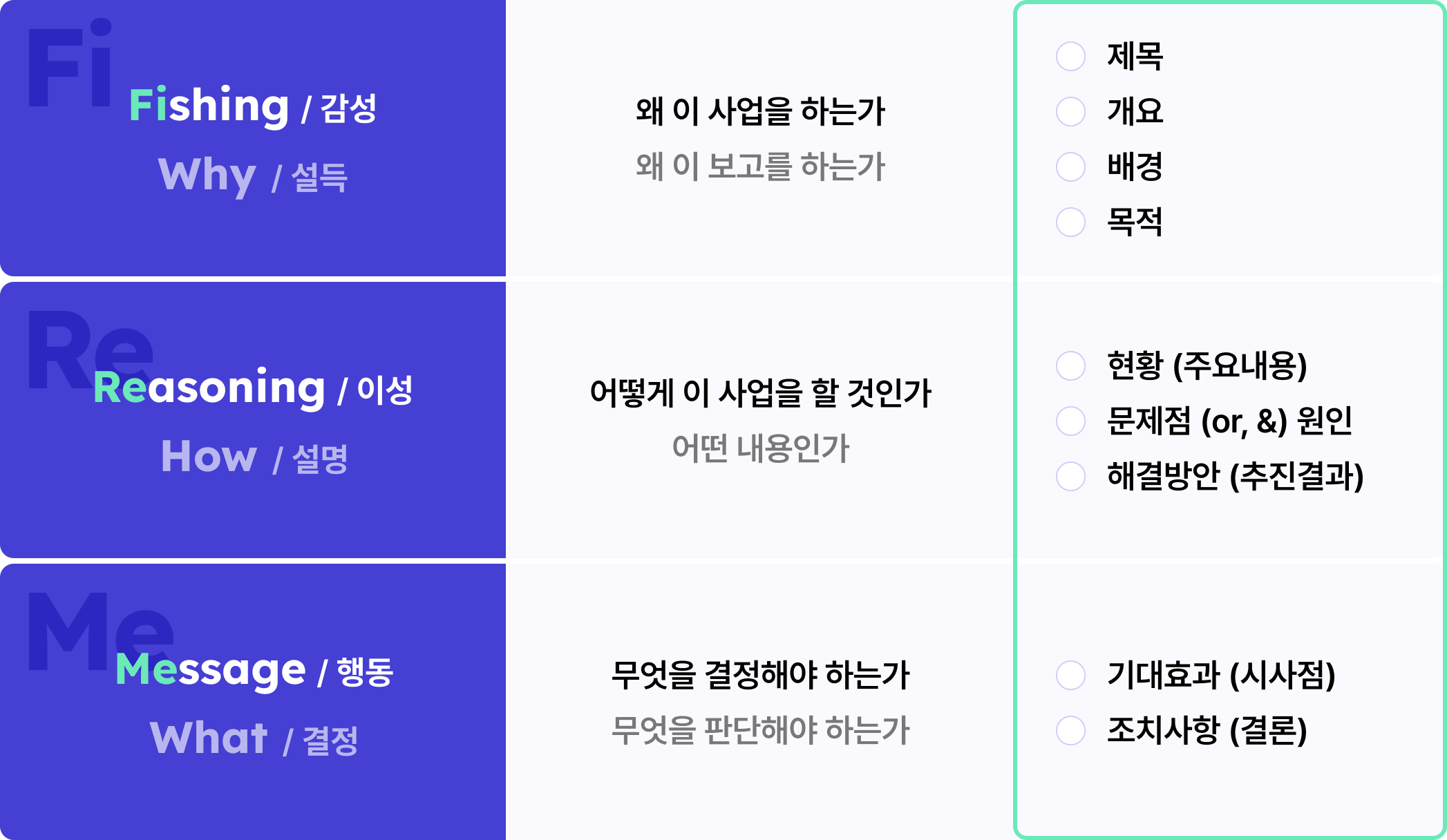 보고서 목차