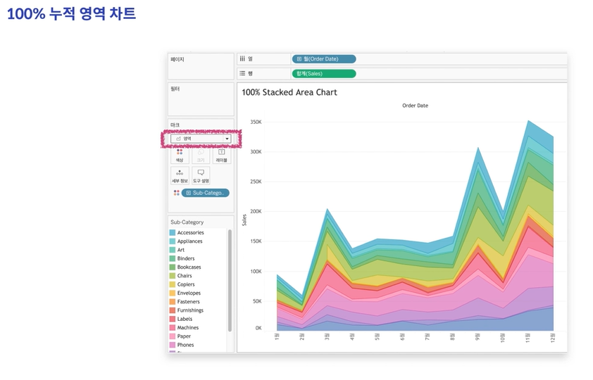 태블로 대시보드 활용사례