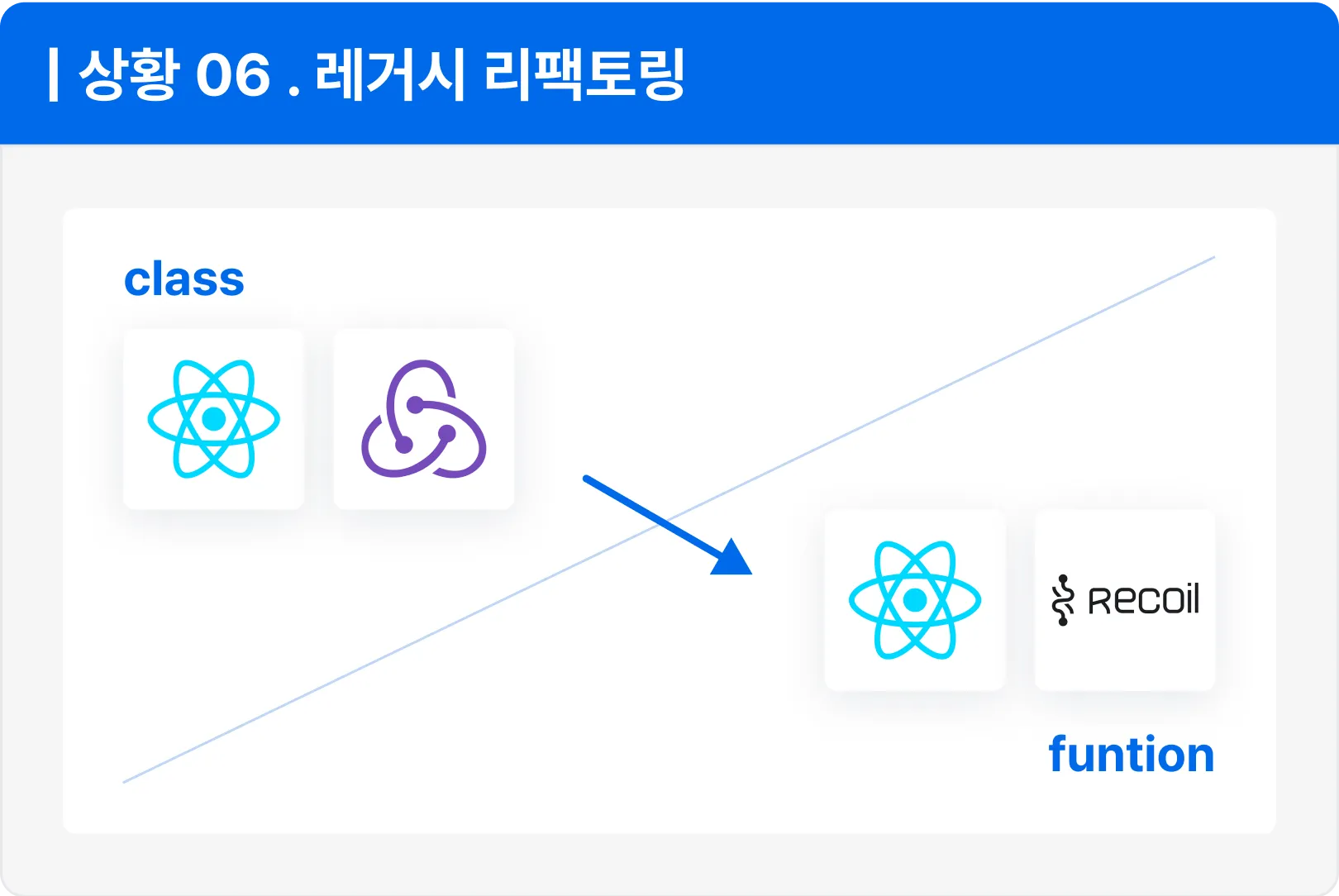 ImageSlide<b>| 어떤 업무를 하나요?</b><br> 오래된 주문 목록 레거시 웹 지면을 리팩토링 합니다. <br><br> <b>| 이런 기술들을 배웁니다!</b><br> ∙ 접레거시 아키텍처 가시화<br> ∙ 리팩토링<br> ∙ 독립 저장소와 모노레포<br> ∙ 테스트<br> ∙ 새로운 기술 도입<br> ∙ React, Redux, Recoil, 클래스 컴포넌트, 함수형 컴포넌트, Hooks