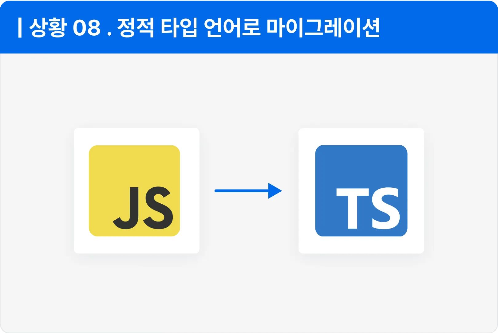 ImageSlide<b>| 어떤 업무를 하나요?</b><br> 정적 타입 언어를 지원해야하는 상황에서 기존 웹앱 언어를 JavaScript에서 TypeScript로 마이그레이션 합니다. <br><br> <b>| 이런 기술들을 배웁니다!</b><br> ∙ 대안 기술 검토<br> ∙ 정적 언어 도입<br> ∙ 정적 언어로의 전면 전환