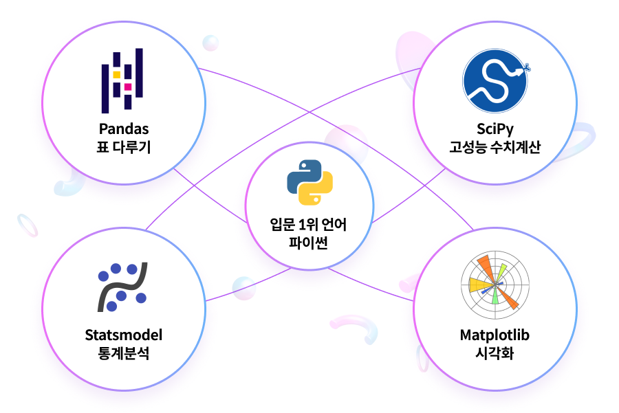 데이터분석 입문