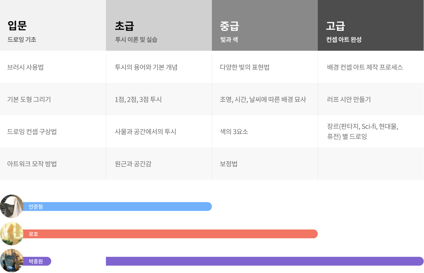 콜로소 일러스트 로드맵