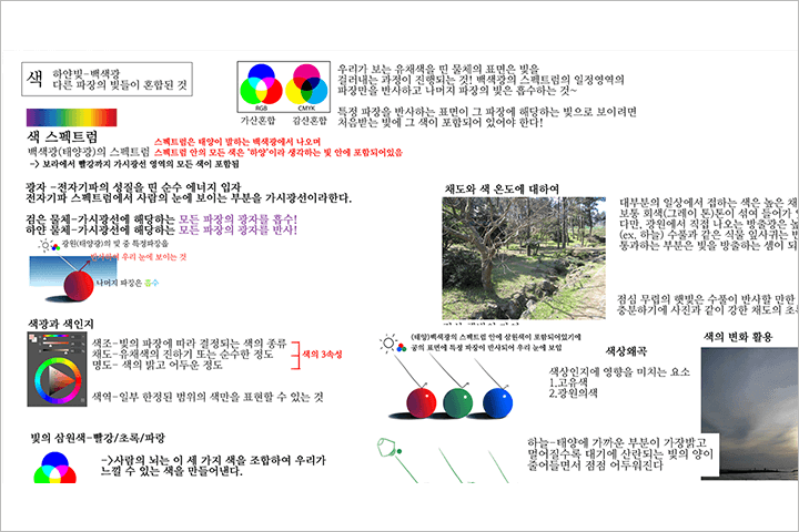 콜로소 캐릭터 드로잉 특강 클래스 구성