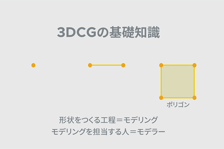 Coloso 映像デザイン 講座内容