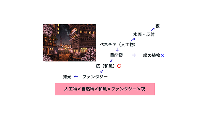 Coloso イラスト 講座内容