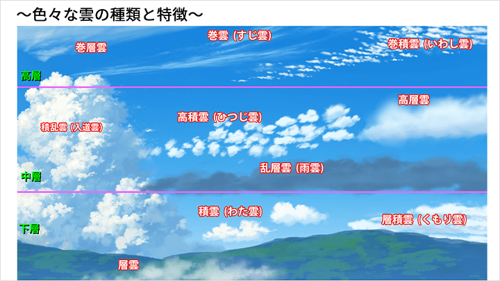 Coloso イラスト 講座内容