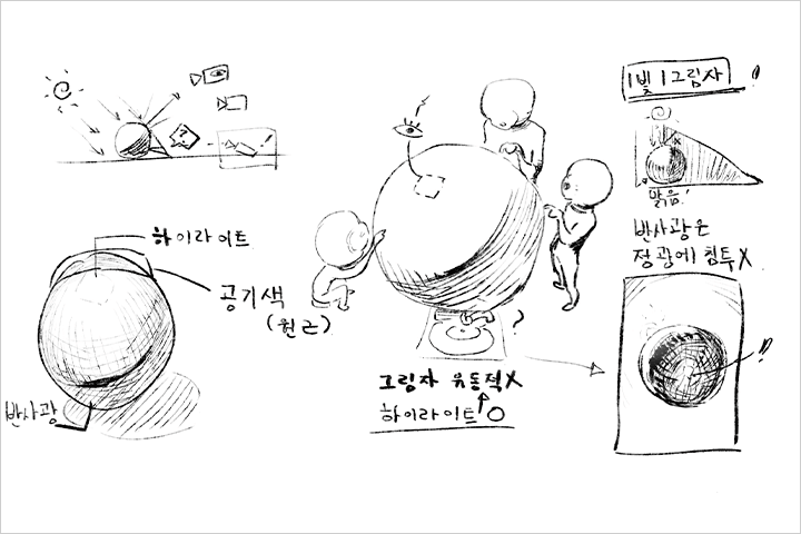 콜로소 캐릭터 드로잉 특강 클래스 구성