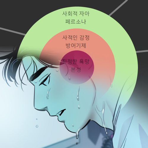 콜로소 웹툰 클래스 구성