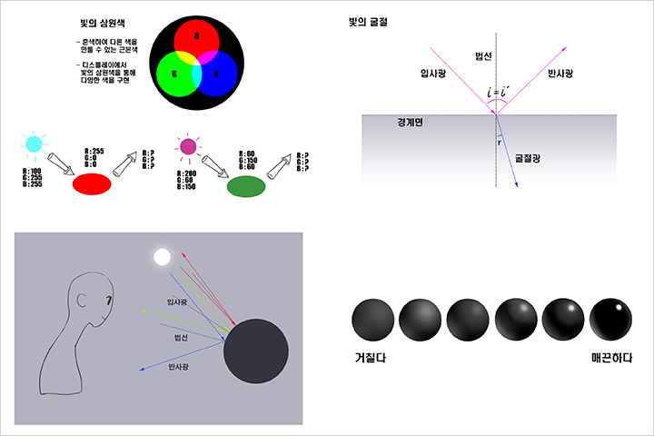 혈라 캐릭터디자인 일러스트 특강 강의 예제