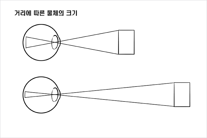 콜로소 캐릭터 드로잉 특강 클래스 구성