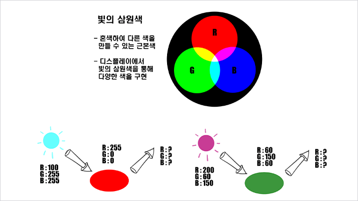 콜로소 일러스트 커리큘럼