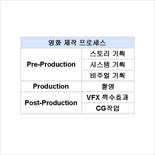김태형 영상디자인 강의 예제